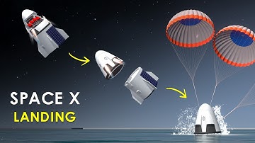 How Space X Crew 10 Transfer & Return to Earth Works?