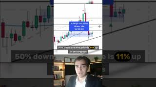 MONERO TO 2500 IN THE LONGTERM? - XMR  #monero  #xmr  #crypto #bitcoin