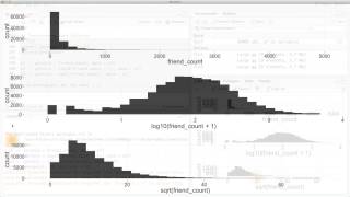 Transforming Data - Data Analysis With R