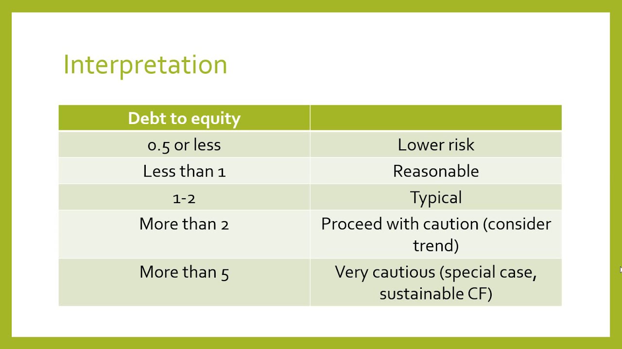 how to calculate the debt to equity ratio from a balance sheet