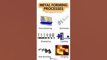 Types of Metal Forming Process