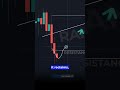 EASY Trading Indicator You Didn't Know EXISTED! image