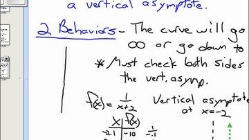 Vertical Asymptote Behavior