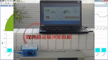 太陽光雲端監控系統 (A Cloud-based Photovoltaic Monitoring System)