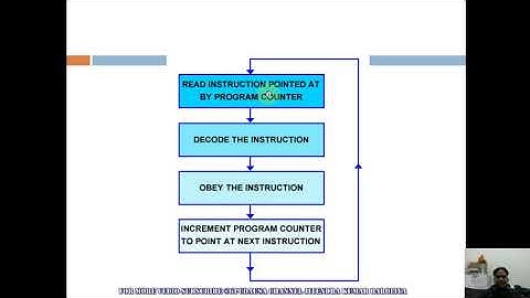 CS202 REGISTERS BY JITENDRA KUMAR BAROLIYA LECTURER COMPUTER ENGG. RPGPC DAUSA