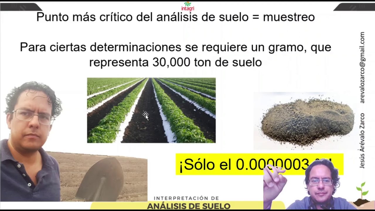 Interpretación de análisis de suelo