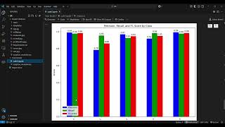 🎥 Diabetic Retinopathy Detection Using CNN – 97% Accuracy  ! AI/ML project developed and delivered .