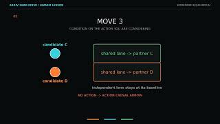 Embedded Equilibrium: Why Rational AI Copies Cooperate