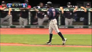 2012/08/08 Masterson's great start