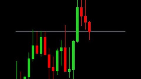 Volatility Index: Top Student: Strategy Vs Results!!!!