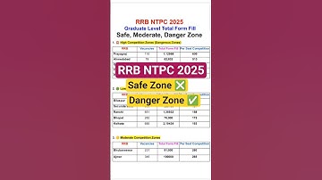 rrb ntpc safe zone 2025 | rrb ntpc total form fill up 2025 | ntpc total form fill up 2025 | ntpc