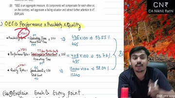 May & Nov 22 SCMPE Revision| CASE STUDY DIGEST| Skill Based Assesment-30 OEE