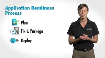 Introduction to Application Readiness