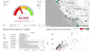 Gauge Chart In Tableau