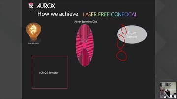 Aurox Conference on Microscopy 2020 Day 2 Session 2   Adaptive Optics