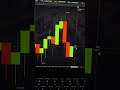 Pocket Option Trading Strategy Day 5 #pocketoption #strategy #pocketoptiontutorial