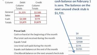Accounting Chapter 3 4 Proving and Ruling Journal