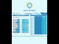 March 2026 Operational Performance Factsheet shows Nigeria Grid-Connected Power Plants Performance