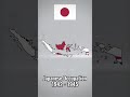 Evolution of Indonesia 🇮🇩 (Remake)