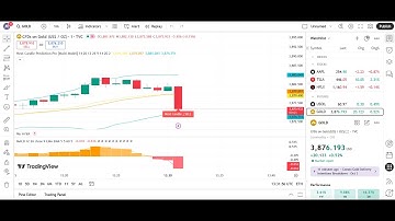 This Indicator Knows the Next Candle Before It Happens 😱 | TradingView Strategy