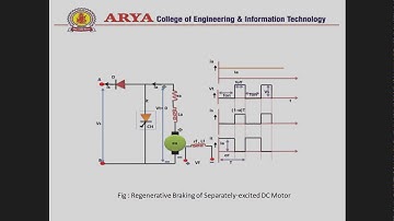 SPEED CONTROL OF DC MOTOR USING CHOPPER PART-2 BY SWEETY KASHYAP | ARYA COLLEGE