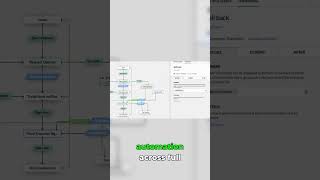 Zoho CRM vs HubSpot Automation updates! #shorts
