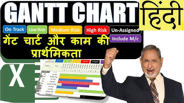 Project Plan in Excel with Gantt Chart (Plan, Actual & Progress, Work Priority)-(V014)