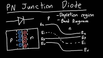 PN Junction Diode Introduction