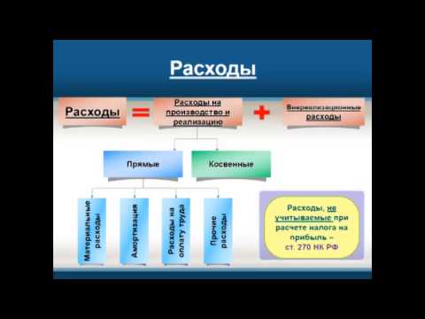 Расчет и уплата налога на прибыль организаций