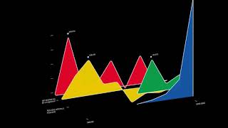 Migrations Patterns Graph template a