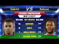 Gabriel Jesus VS Raheem Sterling Football Stats