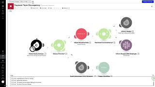 Demo | Optimize Working Capital in Accounts Payable