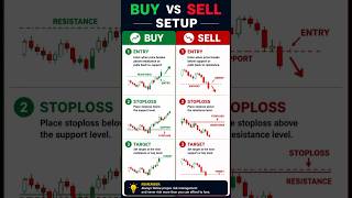 Buy vs Sell Setup Explained | Entry, Stop Loss &amp; Target for Beginners #shorts