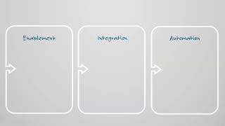 Sales Capabilities