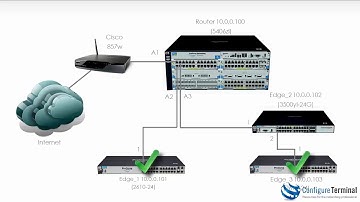 Aruba HPE Networking (Part 3): ProCurve / ProVision / Aruba switch setup Part 3