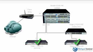 Aruba HPE Networking (Part 3): ProCurve / ProVision / Aruba switch setup Part 3