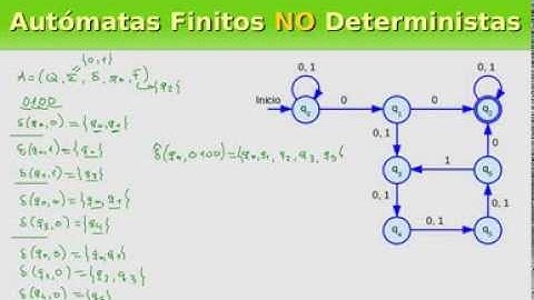 Autómatas Finitos NO Deterministas: la Función de Transición Extendida y el Lenguaje