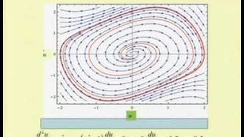 Generalized Method of averaging
