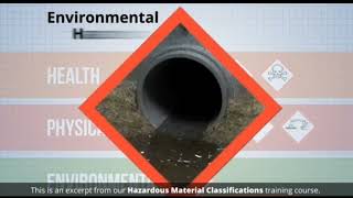 Globally Harmonized System (GHS)