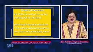 Basic Plotting Using Graphical Parameters | Statistical Computing in R | STA636_Topic088
