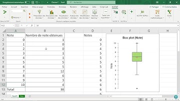 BOÎTE À MOUSTACHE / BOX PLOT : Interprétation & Création sur Excel avec XLStat - Explications - Stat