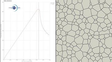TRANSVALOR DIGIMU® Tane Büyümesi (Grain growth simulation)
