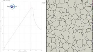 Famous TRANSVALOR DIGIMU® Tane Büyümesi (Grain growth simulation) Profile
