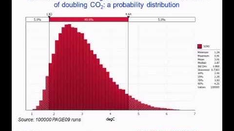 What We KNOW About Climate Change   Kerry Emanuel
