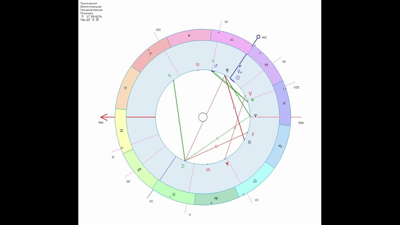 Транзит асцендента. Что такое Асцендент в астрологии. Асцендент в близнецах. Овен Асцендент в близнецах. Асцендент Луна.