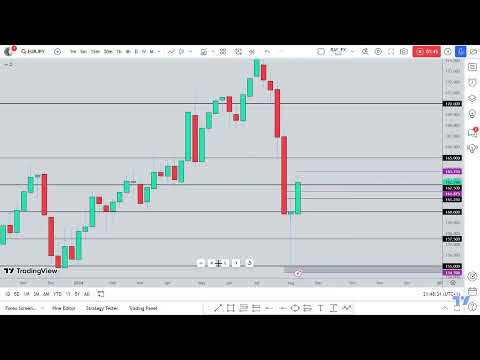 EURJPY WEEKLY ANALYSIS