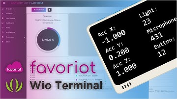 Wio Terminal & @FAVORIOT MQTT IoT Cloud