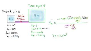 ✔️ ✔️#1 TANQUES RÍGIDOS CON GAS IDEAL UNIDOS POR VÁLVULA.CÁLCULO: MASA, VOLUMEN Y PRES DE EQUILIBRIO
