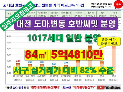대전 도마·변동 11구역 호반써밋 그랜드 센트럴 분양 가격 분석_청약전 꼭알아둘사항_대전시 아파트 매매 및 입주예정 물량