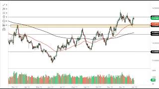 USD/ZAR and USD/MXN Forecast January 3, 2022